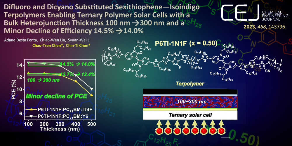 Difluoro and Dicyano Substituted Sexithiophene—Isoindigo Terpolymers Enabling Ternary Polymer Solar Cells with a Bulk Heterojunction Thickness 100 nm → 300 nm and a Minor Decline of Efficiency 14.5% → 14.0%