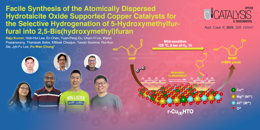 Facile Synthesis of the Atomically Dispersed Hydrotalcite Oxide Supported Copper Catalysts for the Selective Hydrogenation of 5 Hydroxymethylfurfural into 2,5-Bis(hydroxymethyl)furan