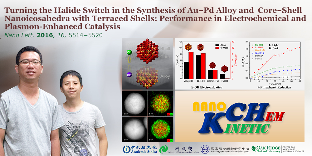 Turning the Halide Switch in the Synthesis of Au−Pd Alloy and Core−Shell Nanoicosahedra with Terraced Shells: Performance in Electrochemical and Plasmon-Enhanced Catalysis