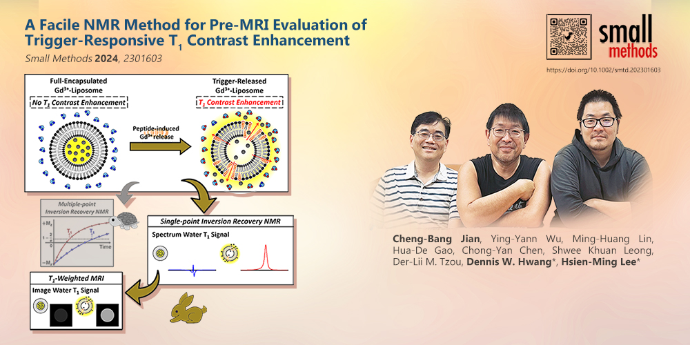 A Facile NMR Method for Pre-MRI Evaluation of Trigger-Responsive T<sub>1</sub> Contrast Enhancement