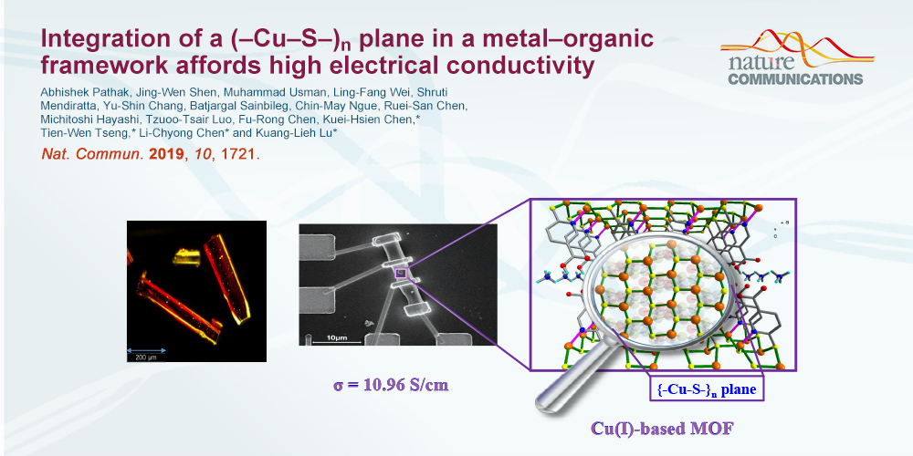 Integration of a (–Cu–S–)<sub>n</sub> plane in a metal–organic framework affords high electrical conductivity