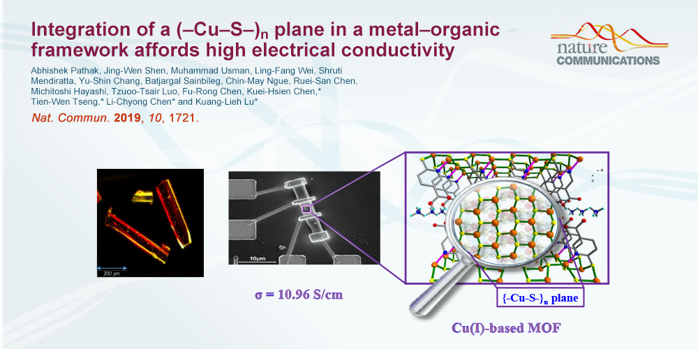 Integration of a (–Cu–S–)<sub>n</sub> plane in a metal–organic framework affords high electrical conductivity