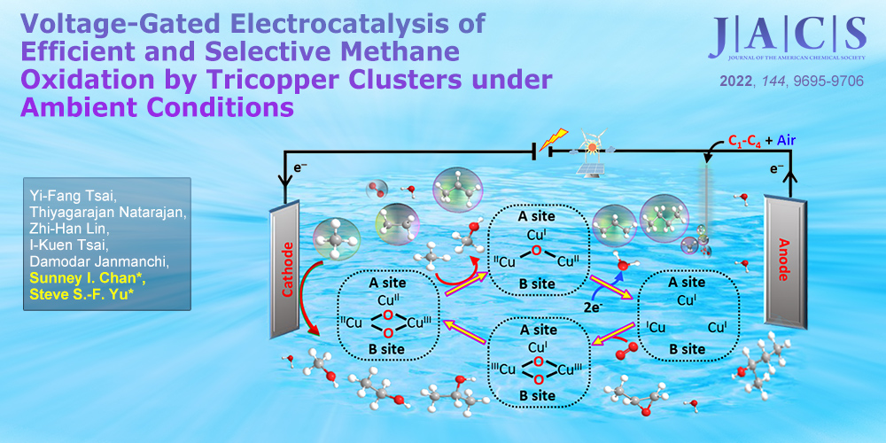 Voltage-Gated Electrocatalysis of Efficient and Selective Methane Oxidation by Tricopper Clusters under Ambient Conditions