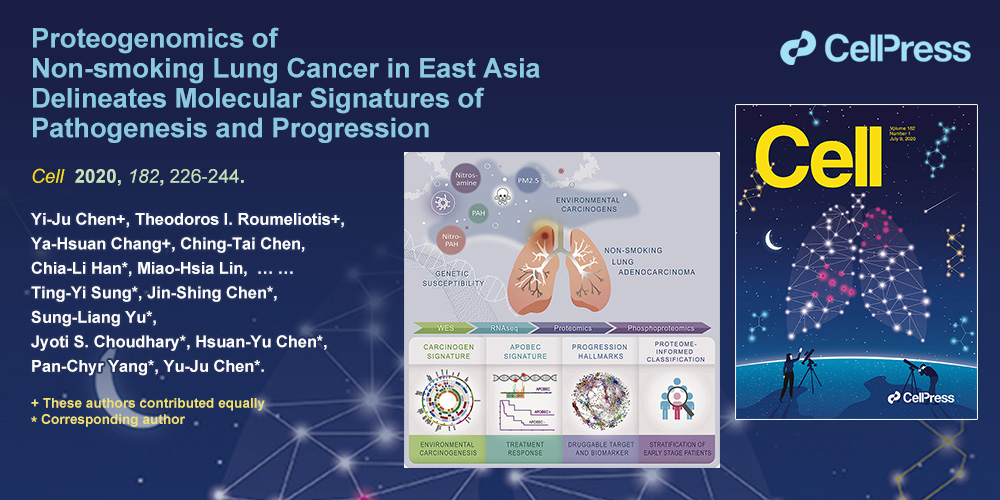 Proteogenomics of Non-smoking Lung Cancer in East Asia Delineates Molecular Signatures of Pathogenesis and Progression