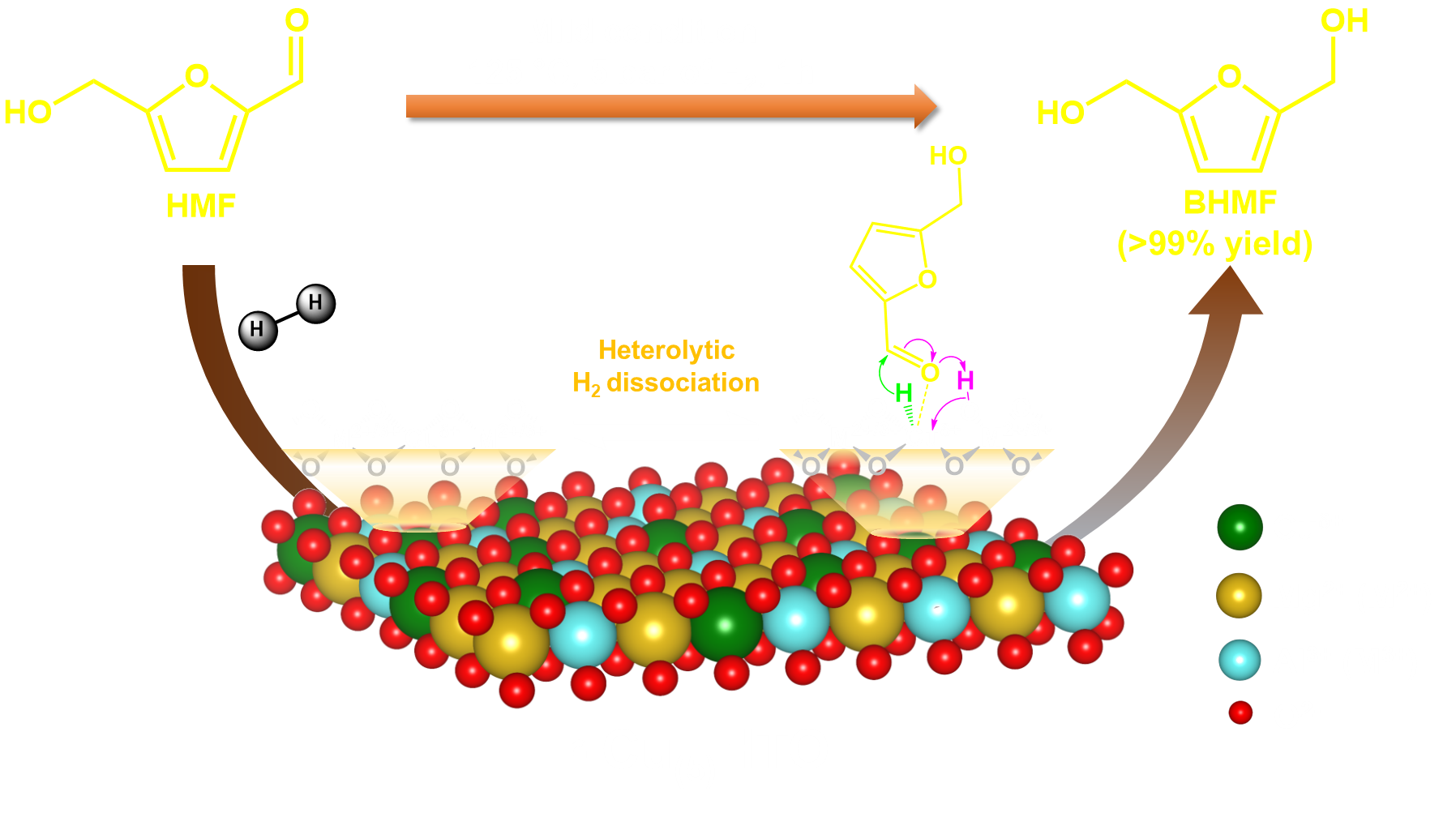 Facile Synthesis of the Atomically Dispersed Hydrotalcite Oxide Supported Copper Catalysts for the Selective Hydrogenation of 5 Hydroxymethylfurfural into 2,5-Bis(hydroxymethyl)furan