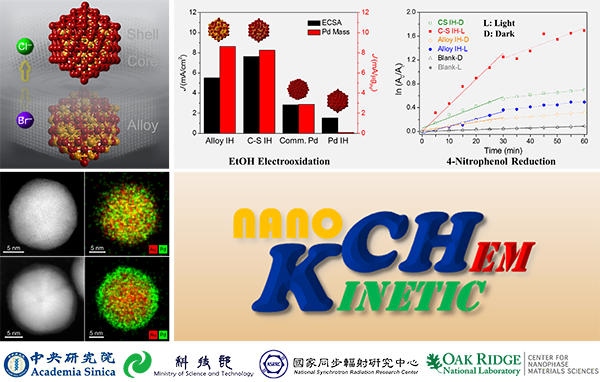 Turning the Halide Switch in the Synthesis of Au−Pd Alloy and Core−Shell Nanoicosahedra with Terraced Shells: Performance in Electrochemical and Plasmon-Enhanced Catalysis Turning the Halide Switch in the Synthesis of Au−Pd Alloy and Core−Shell Nanoicosahedra with Terraced Shells: Performance in Electrochemical and Plasmon-Enhanced Catalysis