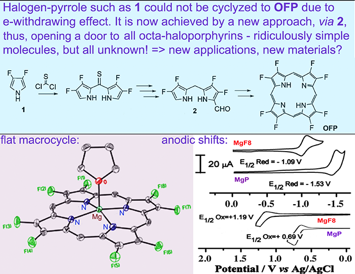 Landmark Synthesis of Octafluoroporphyrin