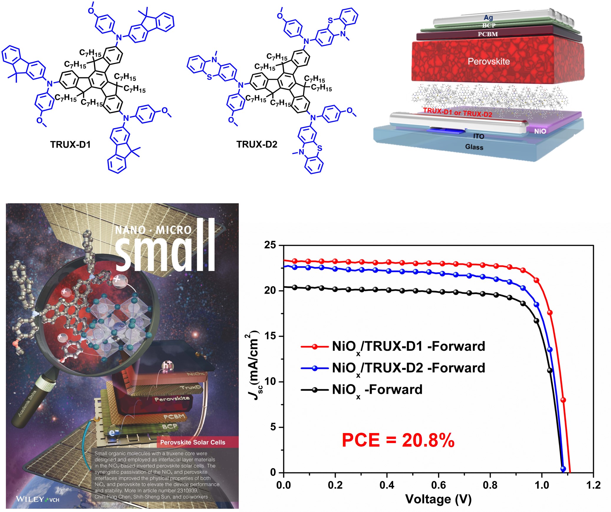 Interfacial Layer Materials with a Truxene Core for Dopant-Free NiO<sub>x</sub>-Based Inverted Perovskite Solar Cells