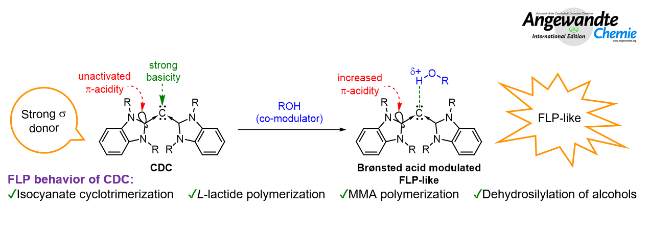 Synergistic Catalysis by Brønsted Acid/Carbodicarbene Mimicking Frustrated Lewis Pair-Like Reactivity for Metal-free Polymerization Process