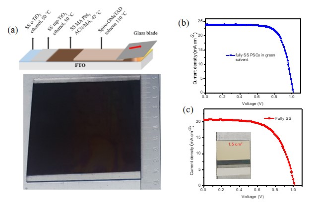 Figure 2. (a)Scheme and  photograph of all-sheared layers from green solvents. (b,c) J-V curves for standard size and larger active area PSCs from the corresponding sheared layers